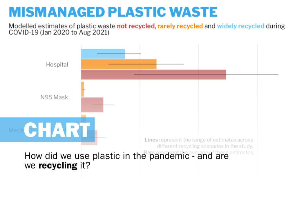 Feature card of the chart, Mismanaged plastic waste : Xuanming Liang & James Goldie, 360info CC BY 4.0